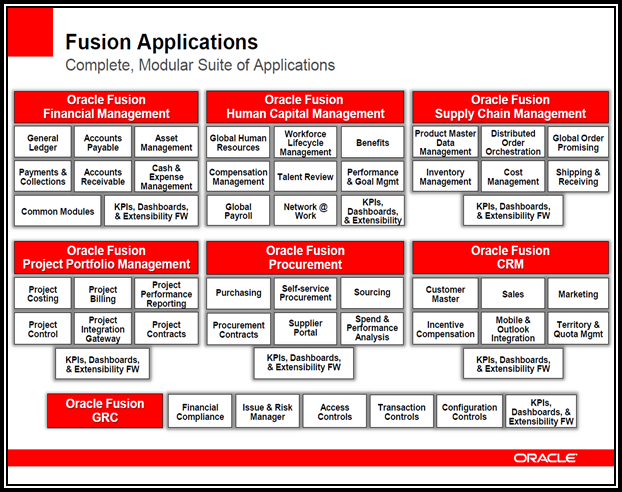 oracle transactional business intelligence applications fusion edition