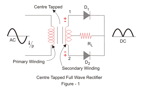 applications of half wave controlled rectifier