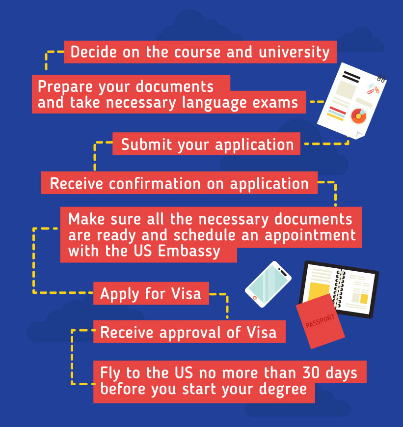 how to prepare for university application