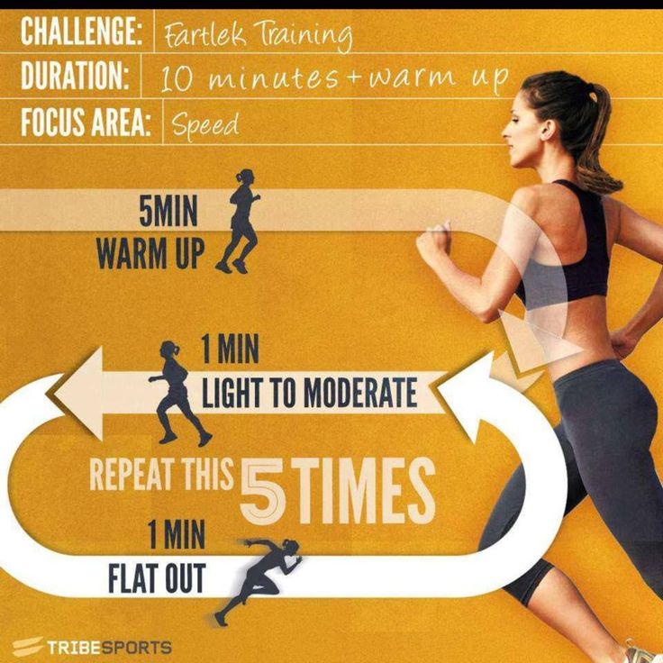 fartlek training applicable to which sports