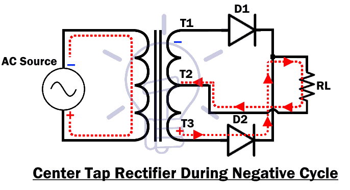 applications of half wave controlled rectifier
