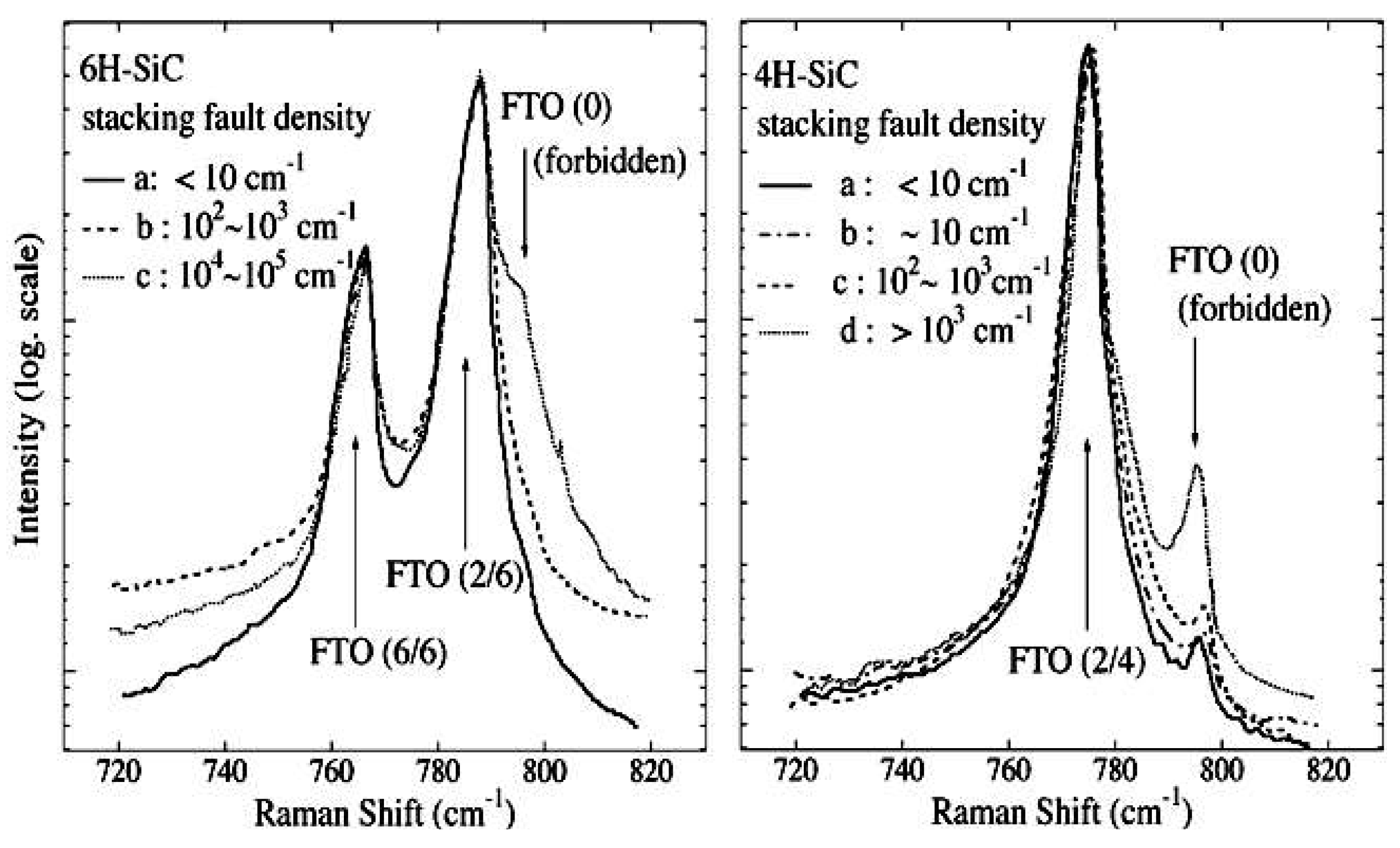 raman spectroscopy application for crystals