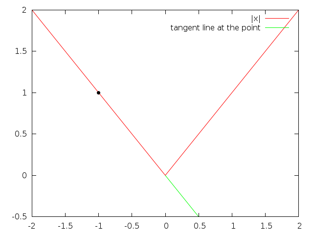 application of mean value theorem for integrals