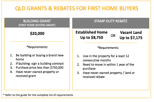 act first home buyers grant application