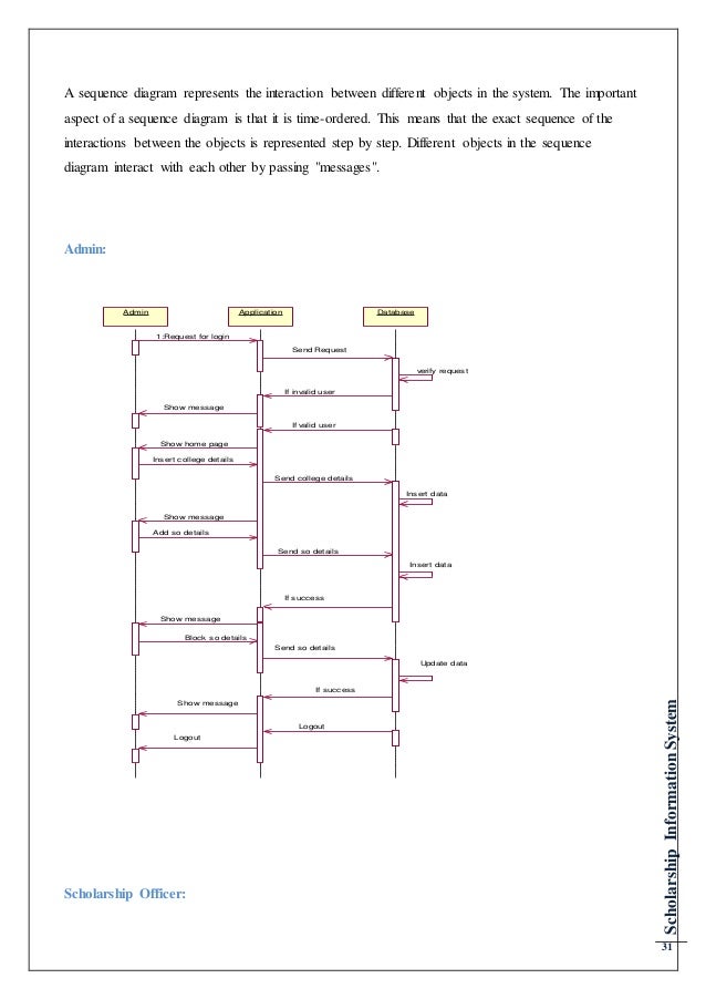 sequence diagram example for a rece management application