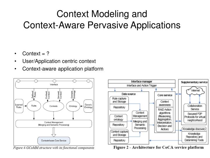 context aware services and applications