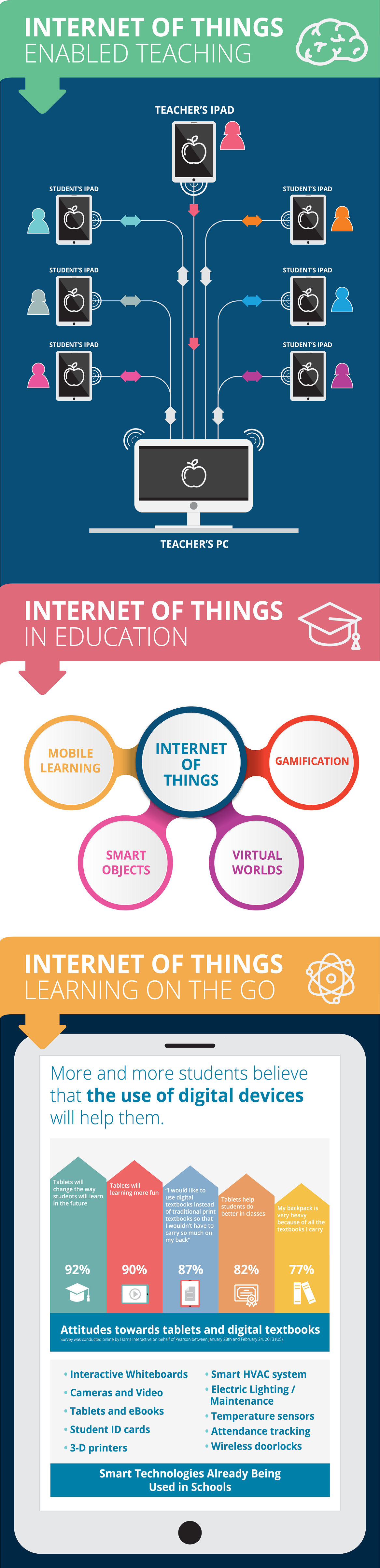 internet of things education applications
