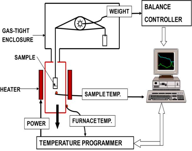 applications of thermogravimetric analysis ppt