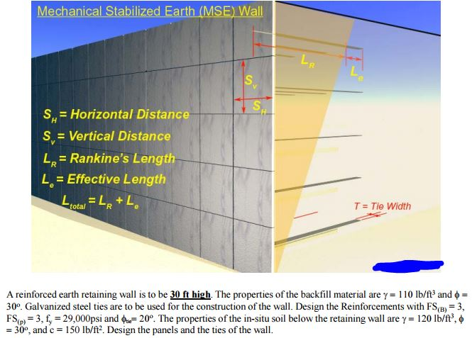 application of reinforced earth wall