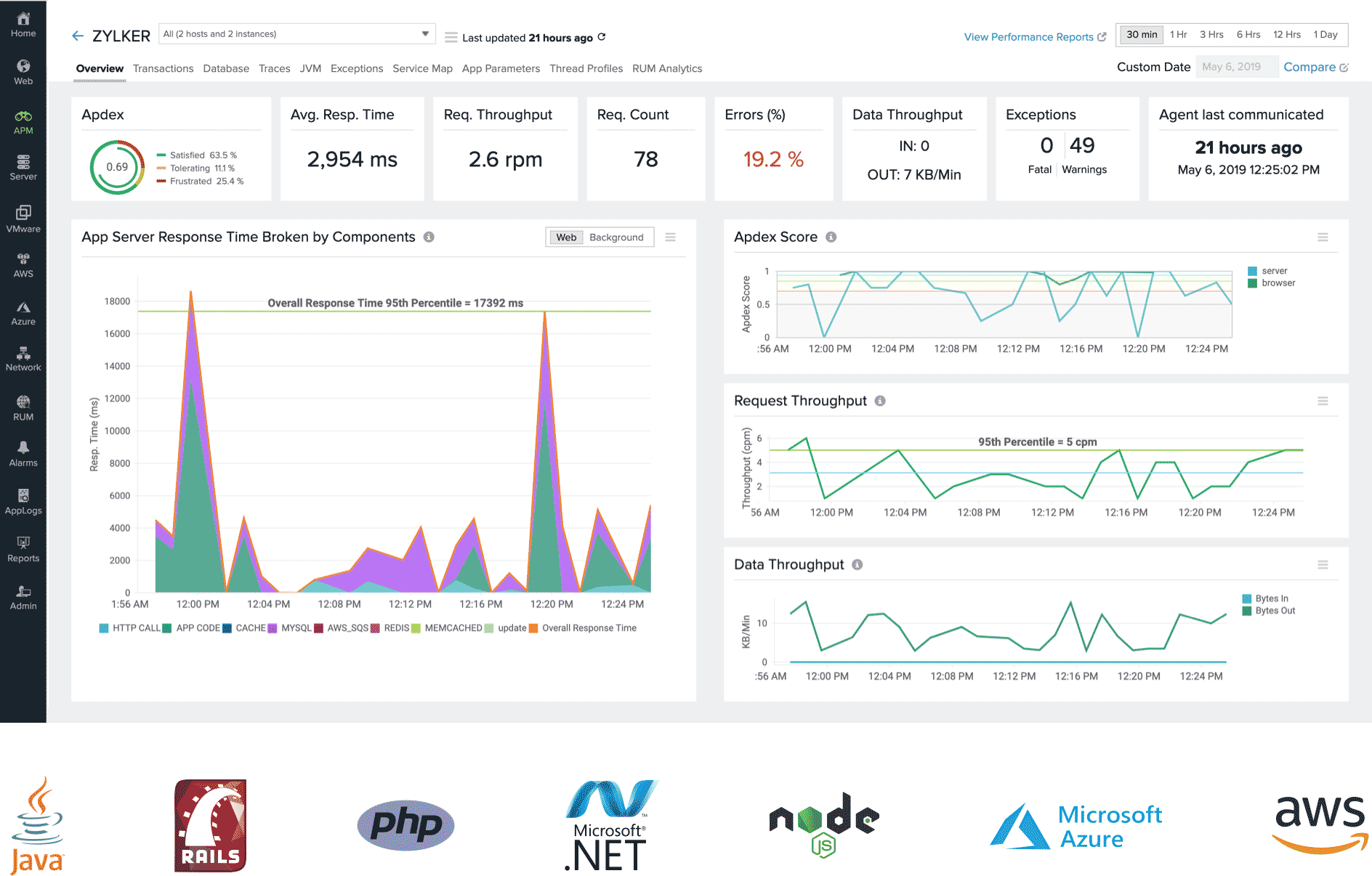 application performance monitoring with elasticsearch
