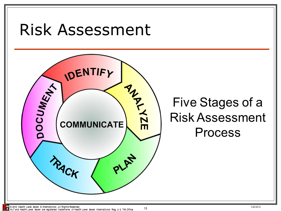 application security risk assessment guidelines