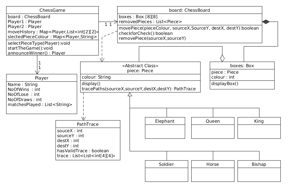 class diagram for game application
