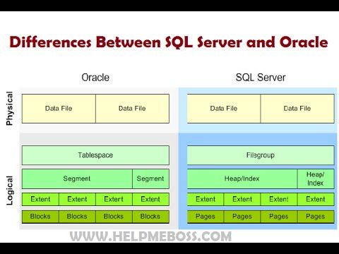 difference between application server and database server in oracle