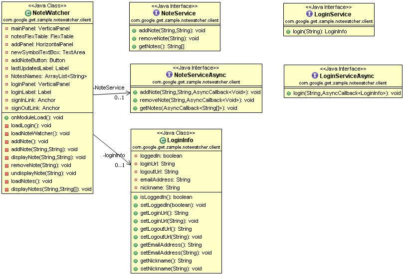 class diagram for game application